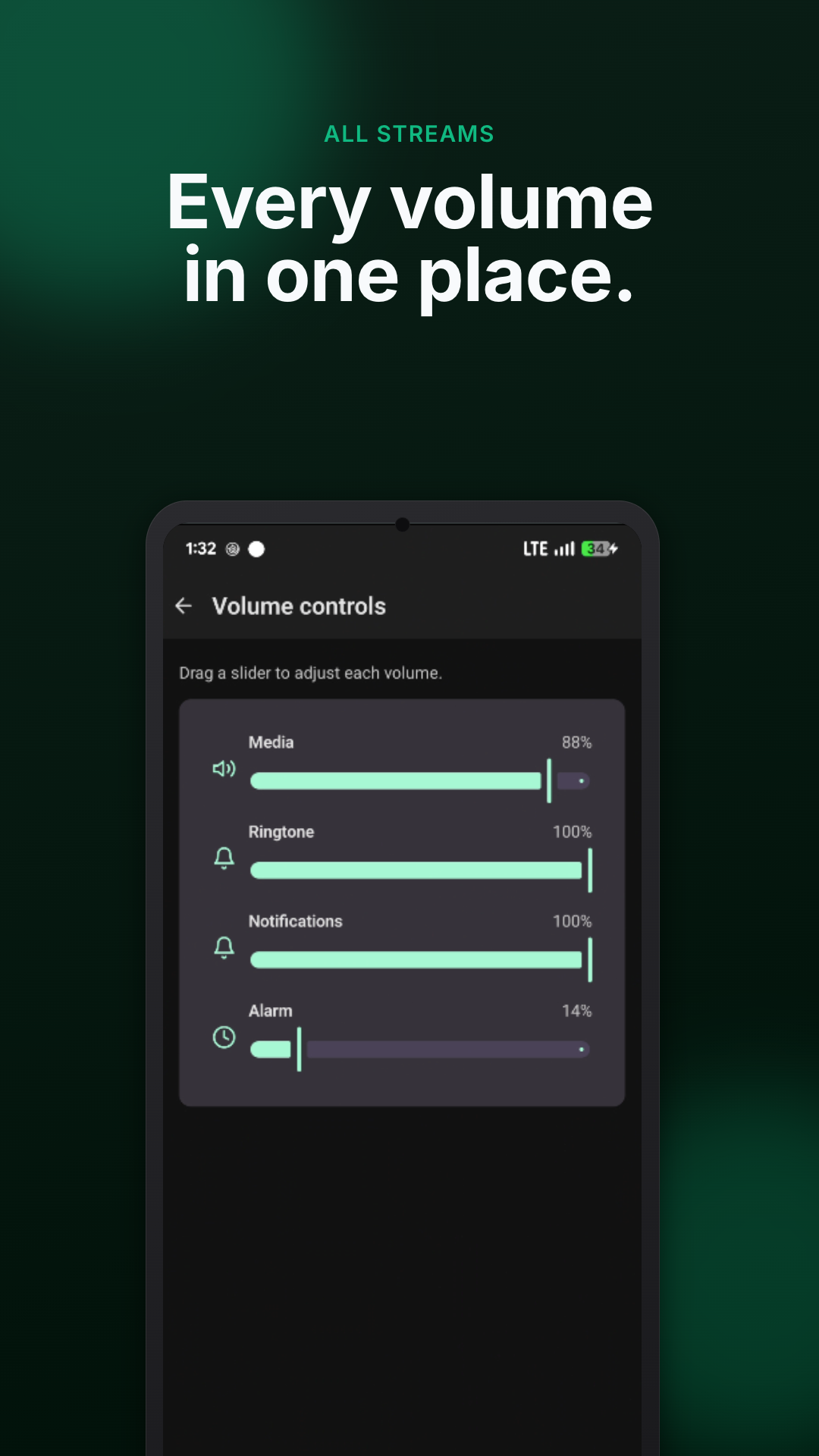 All volume streams in one place — media, ringtone, notifications, alarm